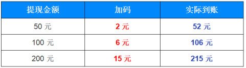 侠玩赚试玩1元提现微信红包秒到 轻松日赚50元